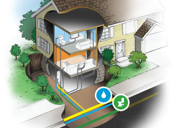 Sewer & Drain Coverage Explained