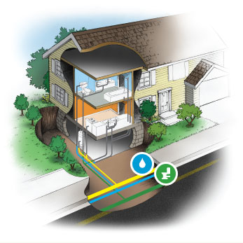 Sewer & Drain Coverage Explained